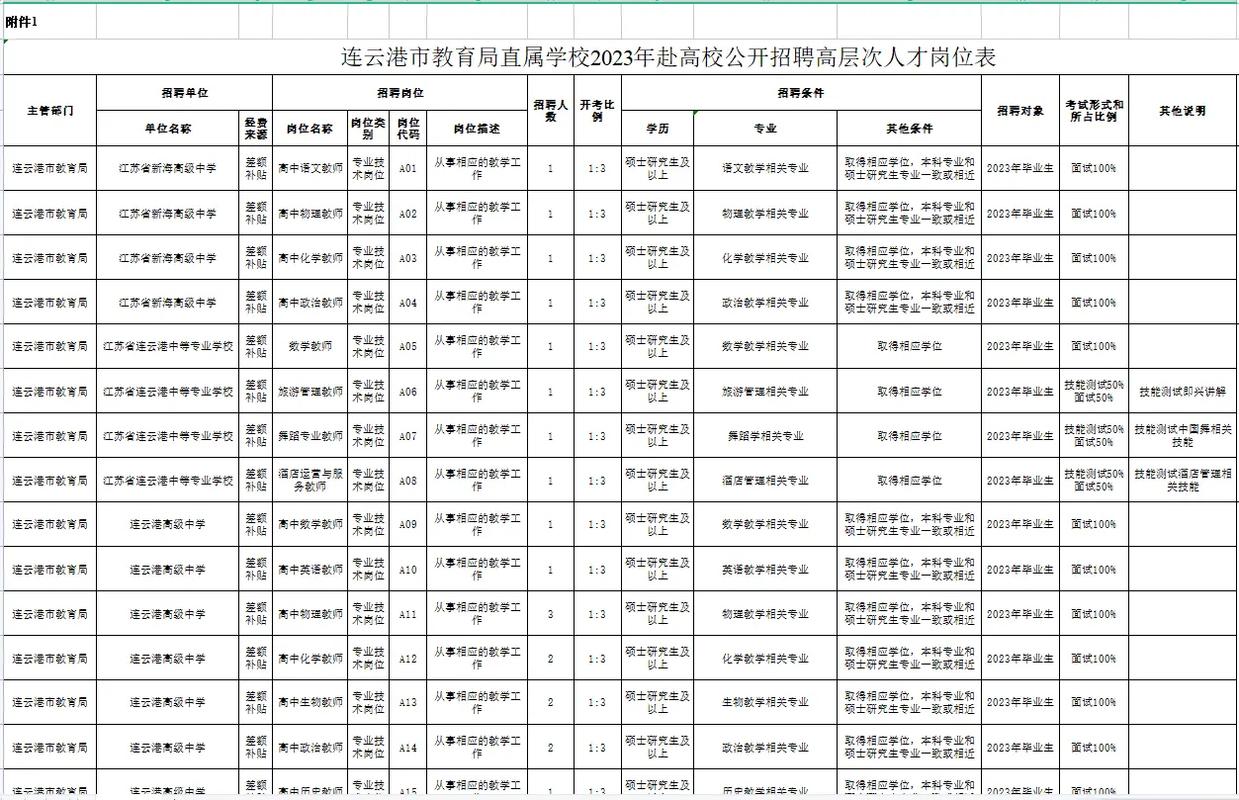 连云港市人才市场最新招聘