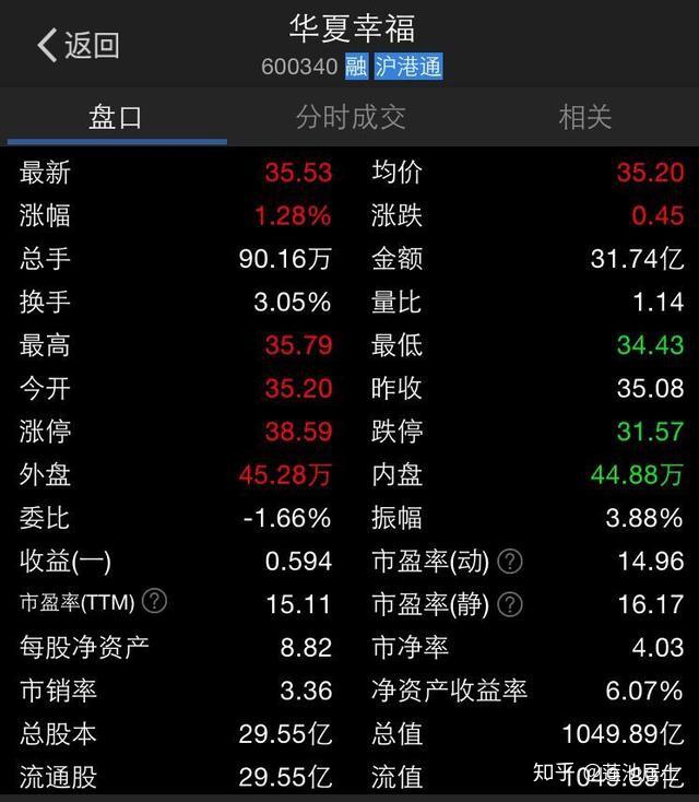 华夏幸福股票最新消息