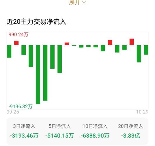 华测检测股票最新消息