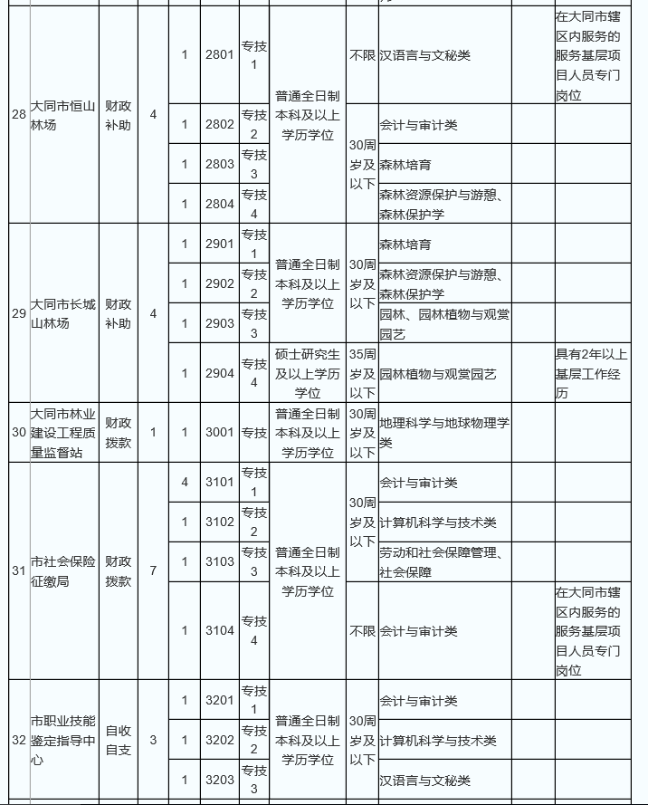 山西大同人才网最新招聘信息