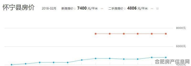 凤阳二手房价最新消息