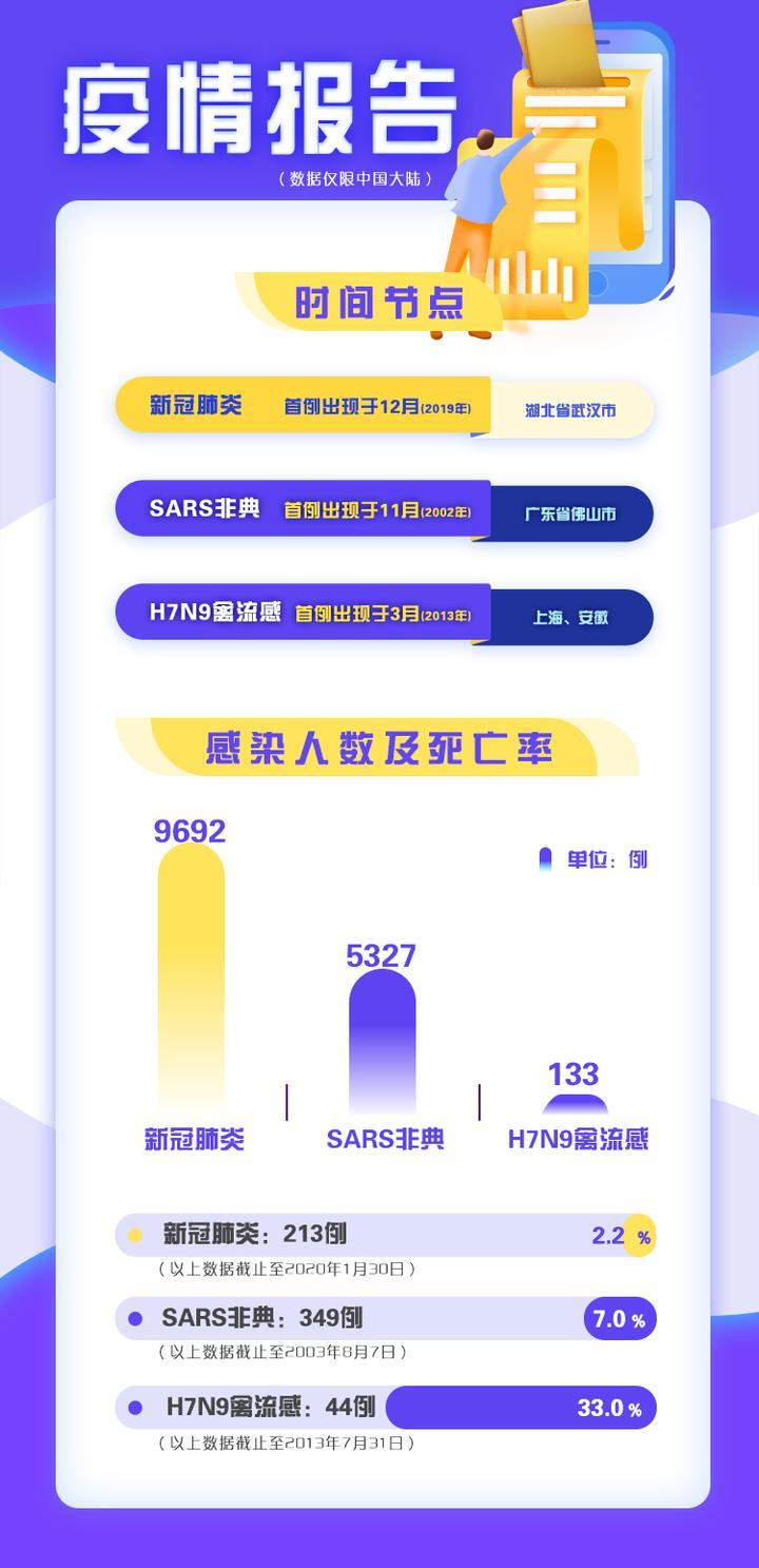 澳门香港 第169页