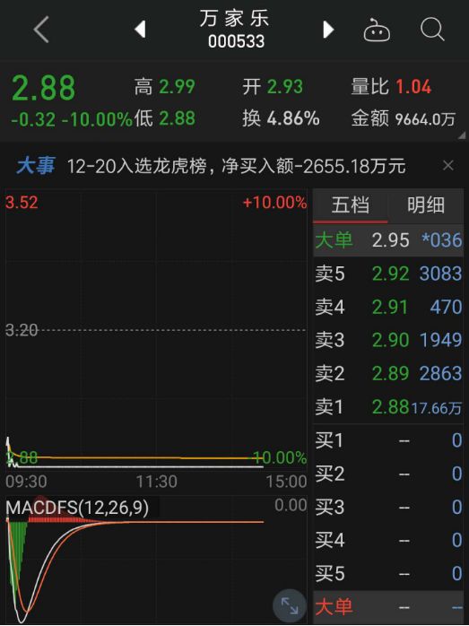 万家乐股票最新消息