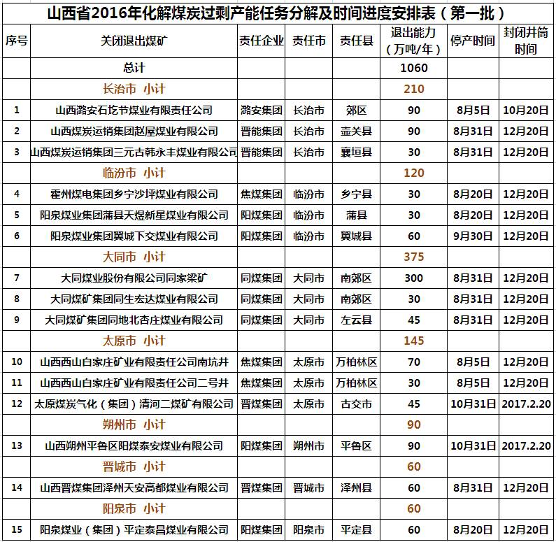 特别推荐 第169页