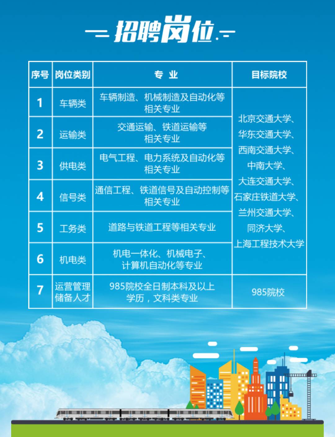 上海地铁招聘网最新招聘信息