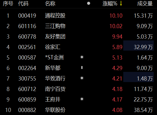 三江购物定增最新消息