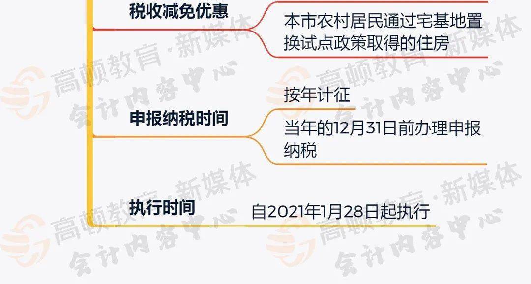石家庄房产税最新消息2015