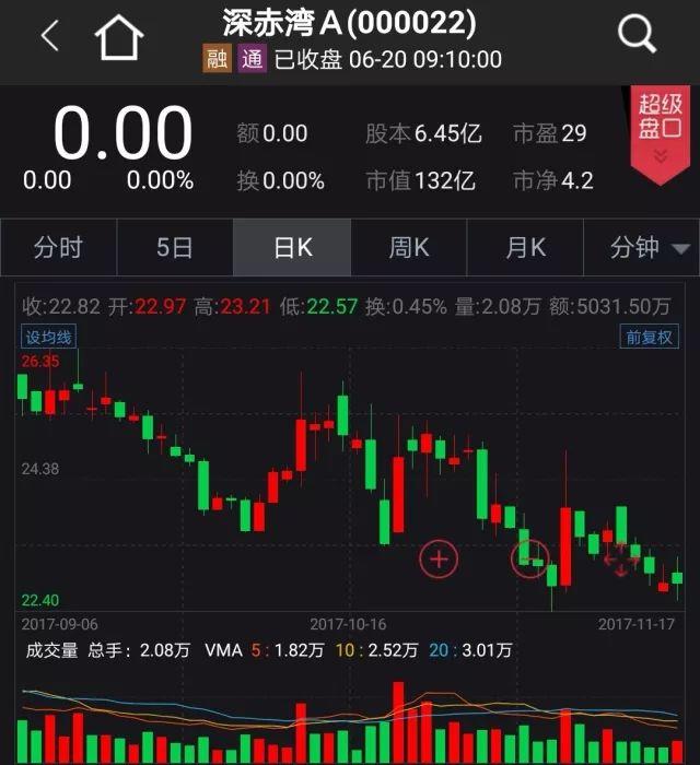 特别推荐 第158页