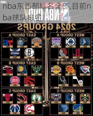 nba东西部最新前八排名