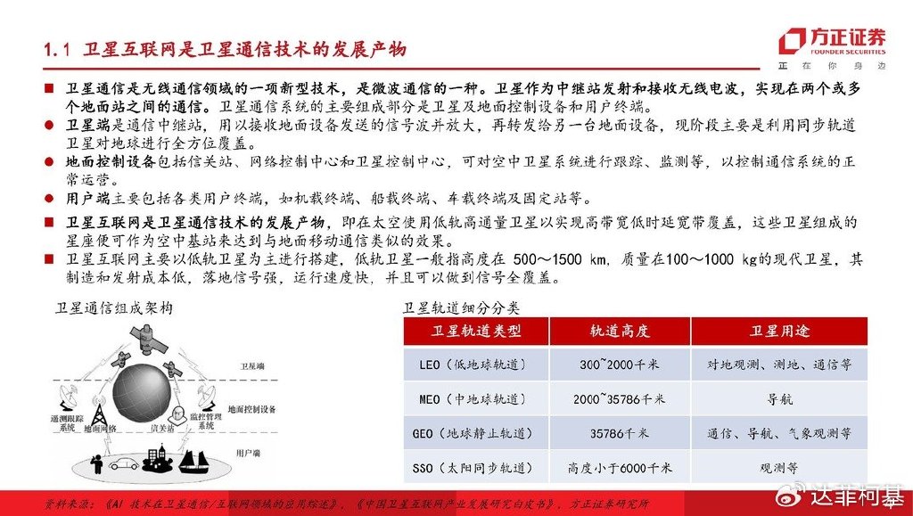 亚太3s卫星最新参数
