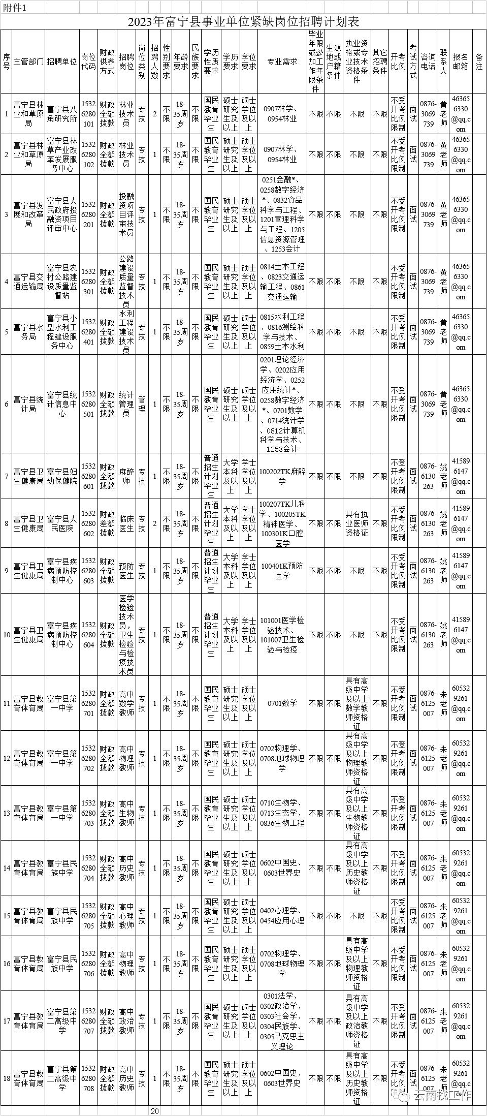 云南省事业单位改革最新消息
