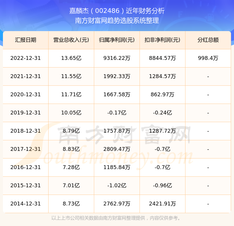 002486嘉麟杰最新消息