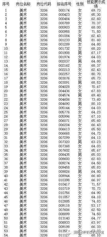 特别推荐 第147页