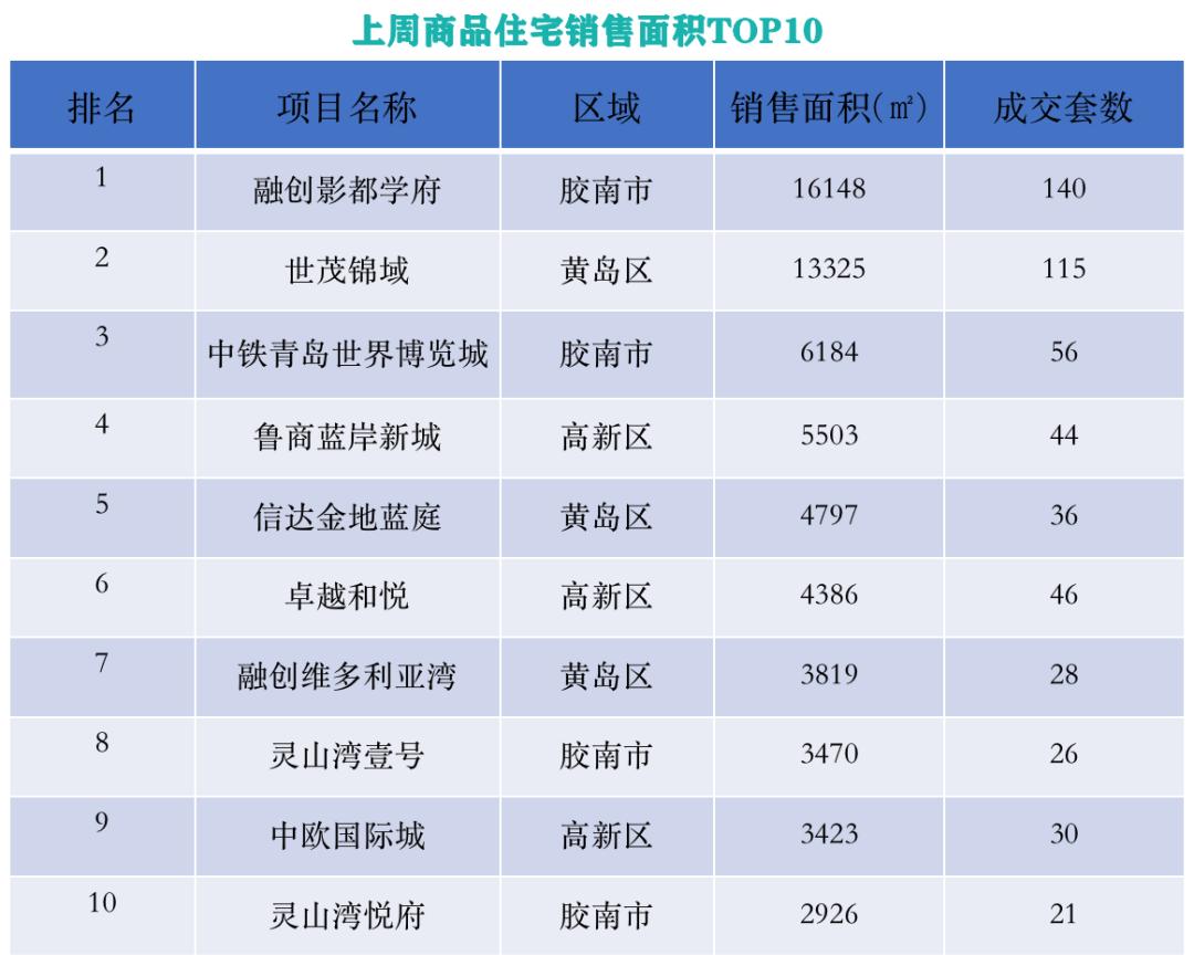 融创维多利亚湾最新消息