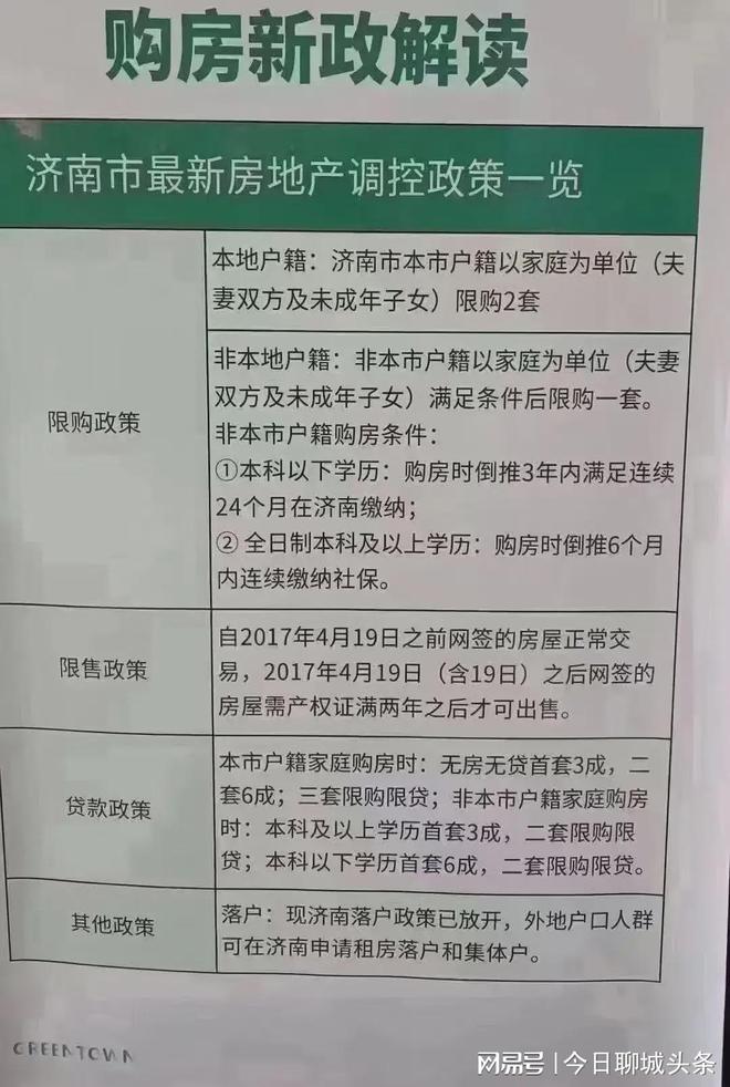 济南购房落户最新政策
