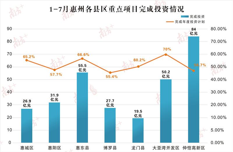 惠州广汕高铁最新进展