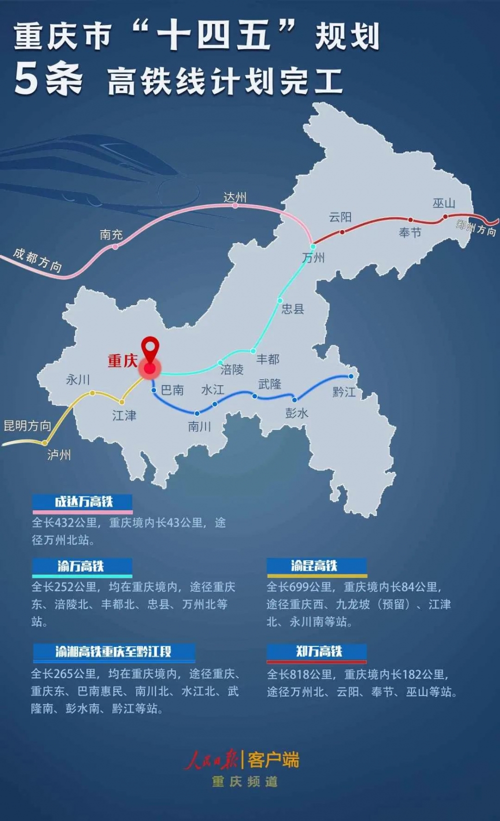 重庆十三五铁路规划最新消息