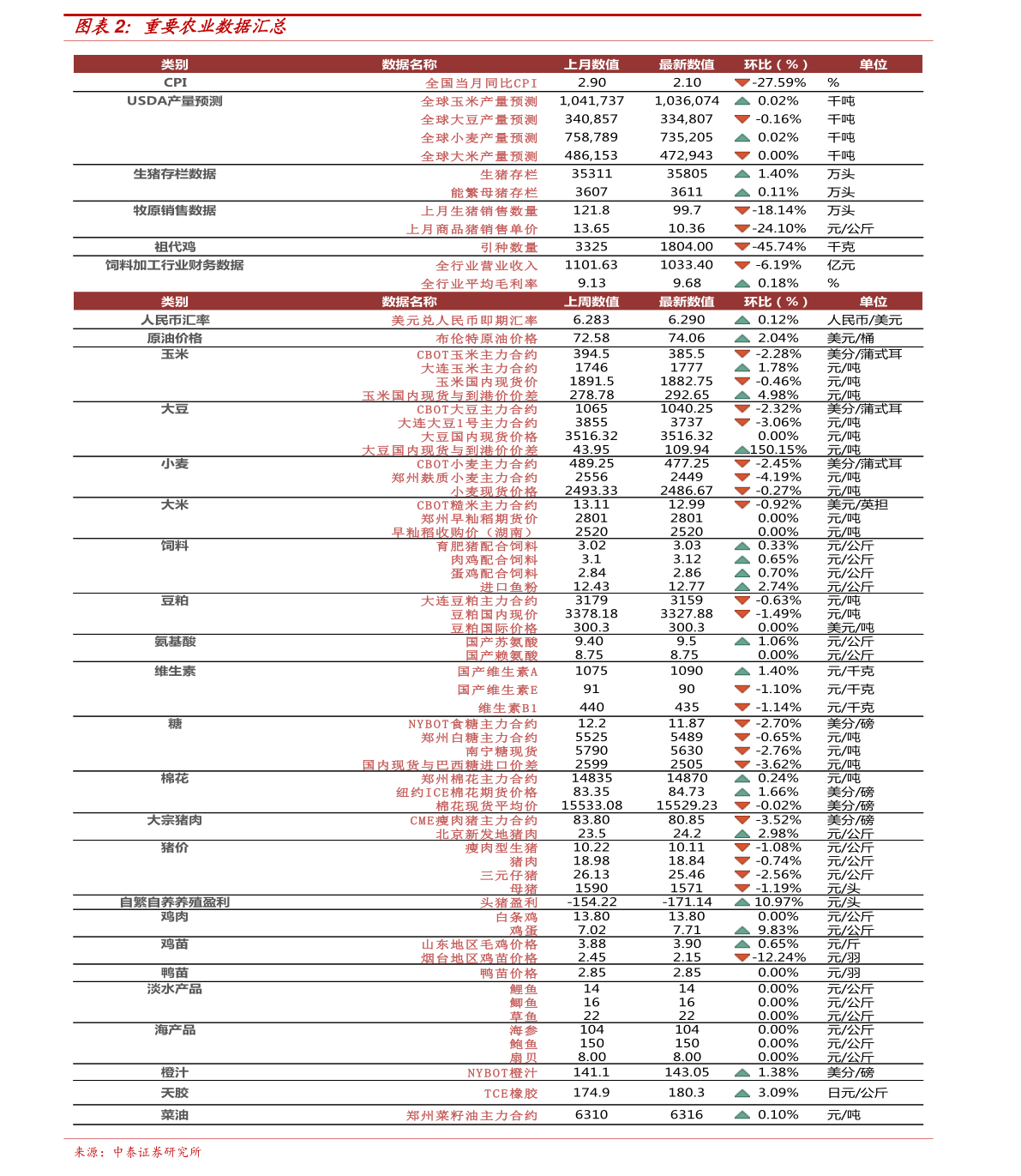 朵色进货价格表图最新