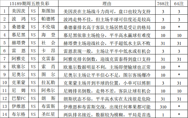 特别推荐 第140页