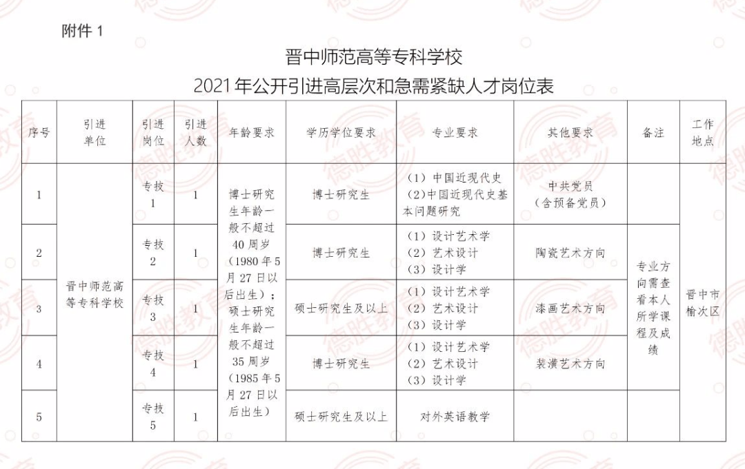 热门推荐 第136页