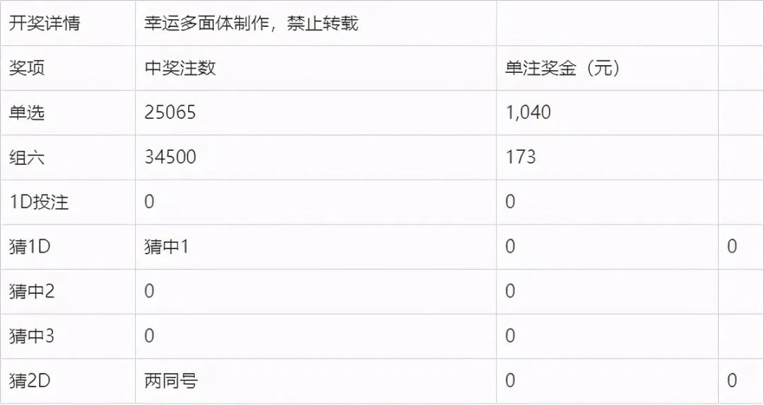澳门六开奖结果2025开奖今晚,澳门六开奖结果2025年今晚开奖，探索彩票背后的故事