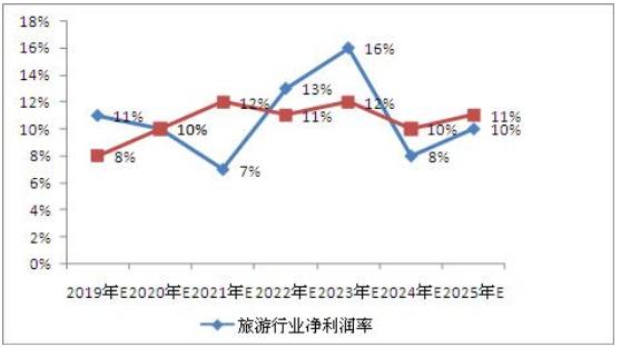 2025新澳门资料大全,澳门作为中国的特别行政区，拥有丰富的历史文化和现代发展成果。随着时间的推移，澳门不断迎来新的发展机遇和挑战。本文将介绍关于澳门在不久的将来，特别是在未来的几年内，将会呈现出的新面貌和发展趋势。本文关键词为澳门、新澳门、资料大全，旨在为读者呈现一个全面而详尽的澳门未来展望。