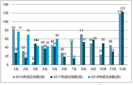 特别推荐 第130页