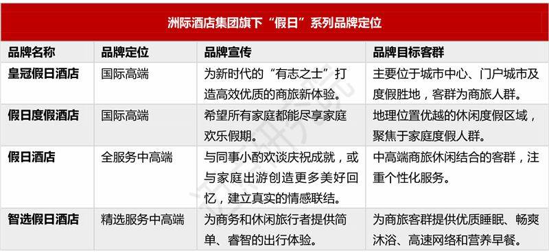特别推荐 第127页