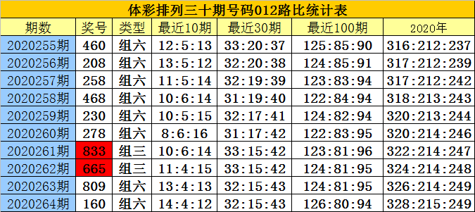 澳门香港 第121页