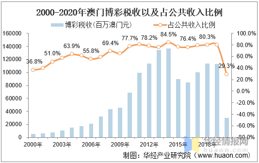 2025澳门天天开彩大全,澳门天天开彩大全，探索未来的彩票文化（2025年展望）
