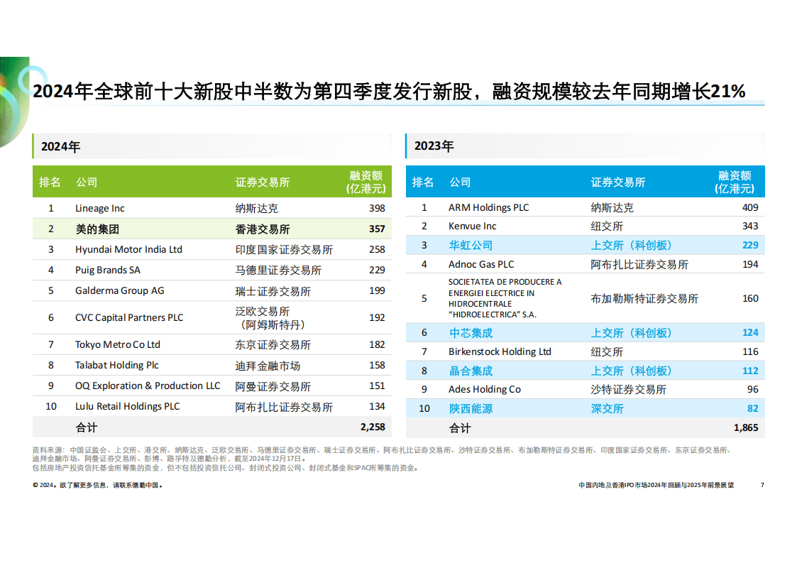 澳门王中王100%的资料2025年,澳门王中王100%的资料与未来展望——2025年的探索之旅