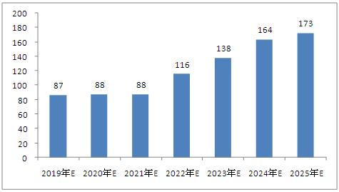 2025新澳资料大全最新版本亮点,探索未来，2025新澳资料大全最新版本的独特亮点