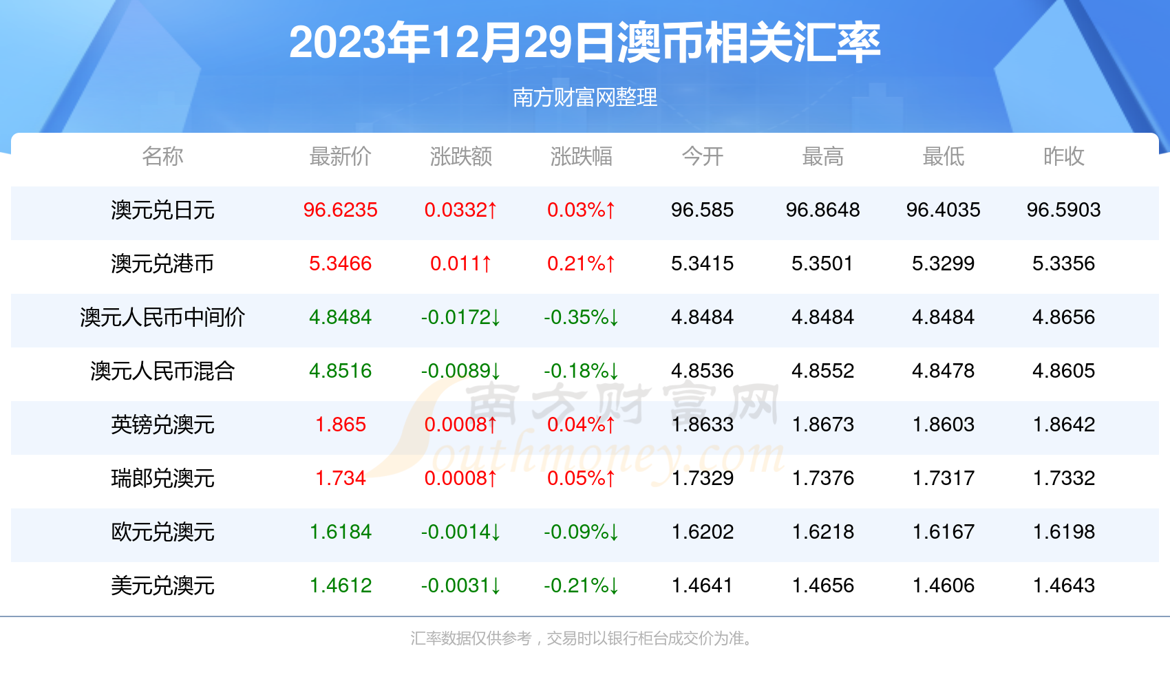 特别推荐 第113页