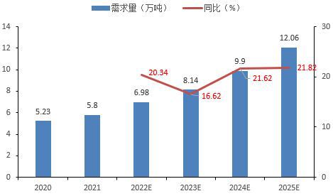 新澳2025年精准资料期期,新澳2025年精准资料期期研究分析