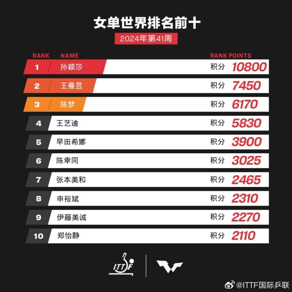 特别推荐 第98页