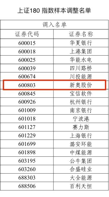 新奥彩2025历史开奖记录表,新奥彩2025历史开奖记录表——回顾与探索