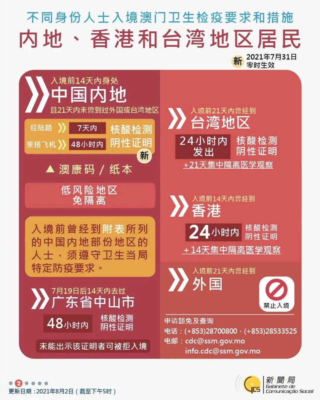 新澳门天天彩正版免费进入方法,新澳门天天彩正版免费进入方法及其相关探讨