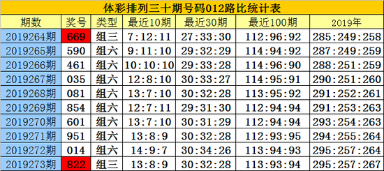白小姐六肖一码100正确,白小姐六肖一码，揭秘神秘的预测之术与100%准确性背后的真相