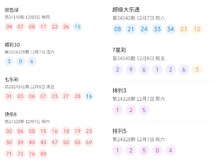 2025年新澳门今晚开奖结果查询表,揭秘澳门未来彩票开奖结果查询系统——以2025年为例