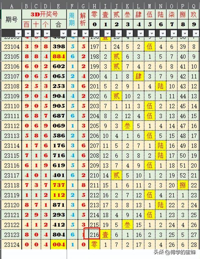 新澳2025今晚开奖资料123,新澳2025今晚开奖资料解析与预测——揭秘数字背后的秘密（一）