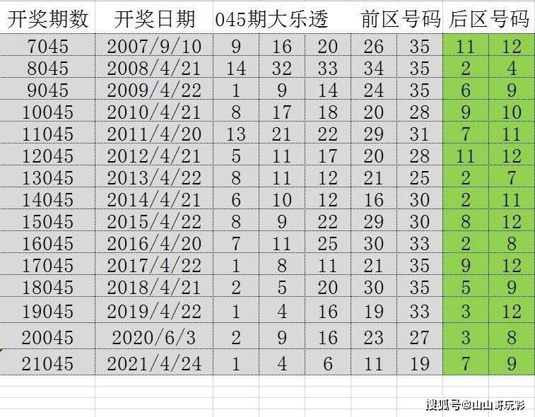 2025澳门今晚开奖记录,澳门今晚开奖记录，探索数字背后的故事与期待