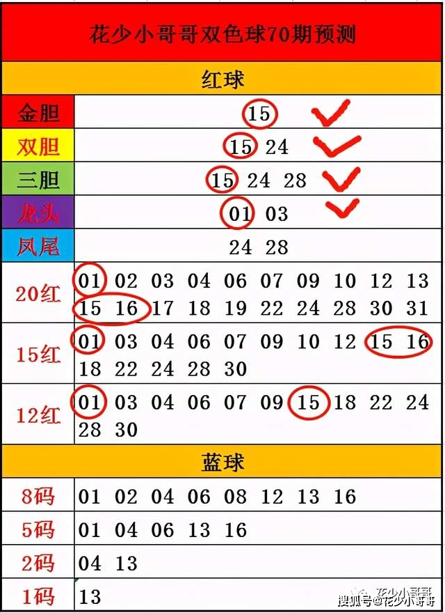 特别推荐 第69页