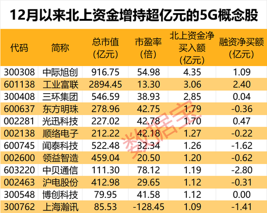 特别推荐 第58页
