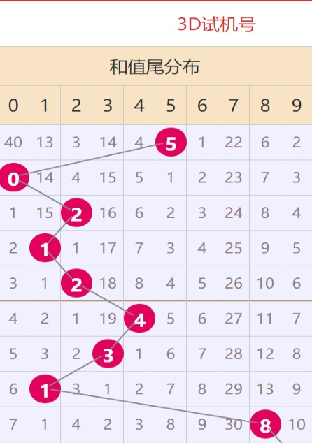 2025六开彩资料免费大全,关于2025六开彩资料免费大全的探讨