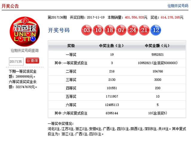香港4777777开奖结果 开奖结果一,香港彩票4777777的开奖结果一，揭秘幸运背后的故事