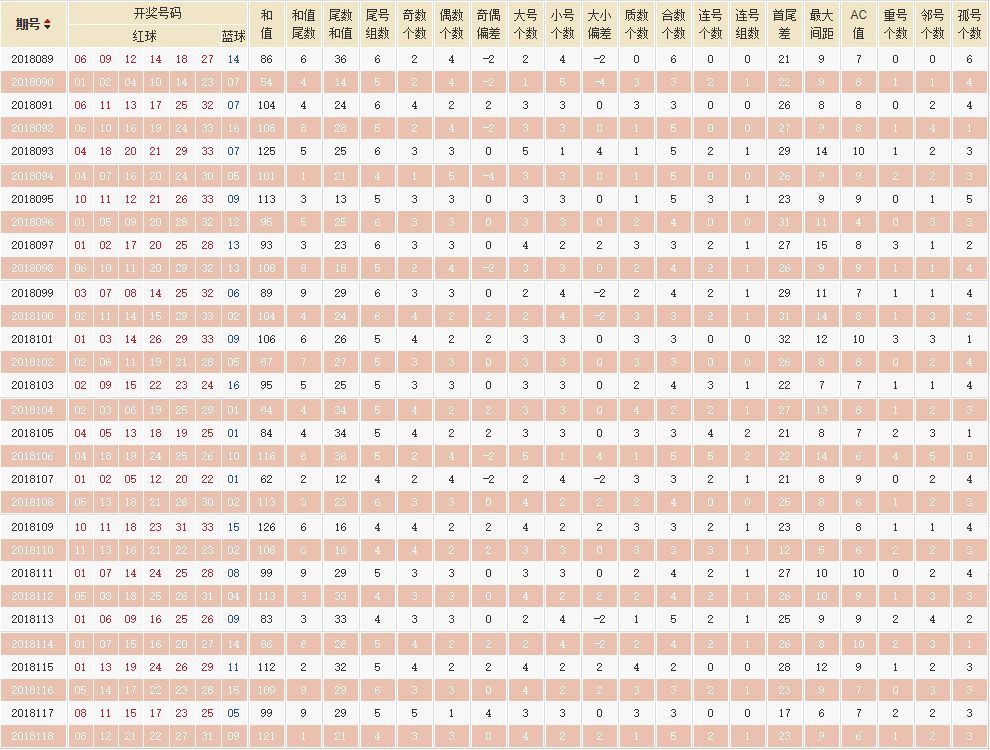 四肖八肖期期准资料长期免费,四肖八肖期期准资料长期免费，探索与解析