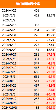 2025期澳门正版挂牌,澳门正版挂牌，探索未来的机遇与挑战（2025展望）