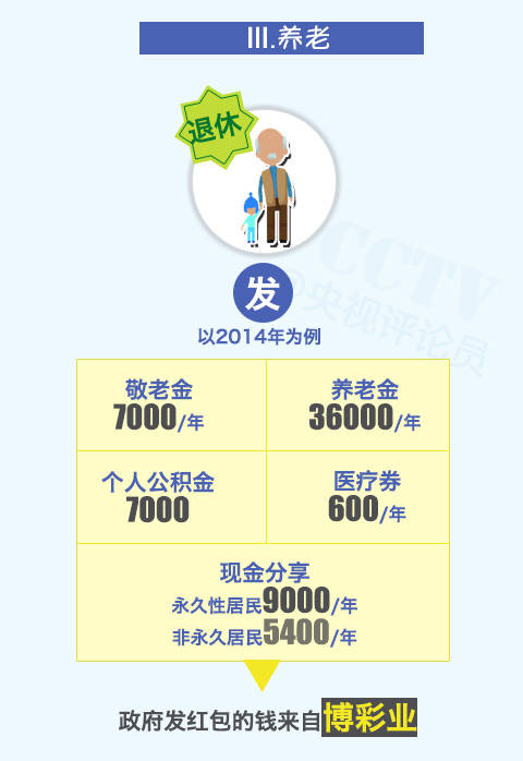 特别推荐 第44页