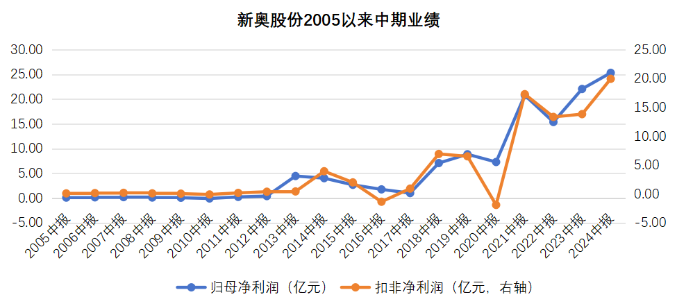 2025新奥历史开奖记录香港1,探索未知的奥秘，香港新奥历史开奖记录（2025版）