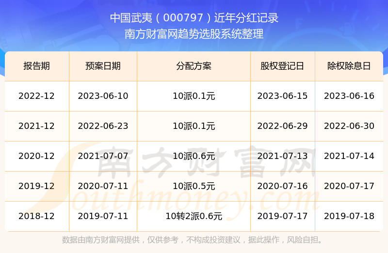 2025新奥历史开奖记录97期,探索新奥历史，2025年97期开奖记录概览
